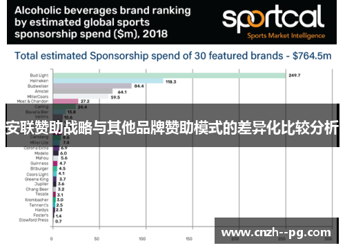 安联赞助战略与其他品牌赞助模式的差异化比较分析