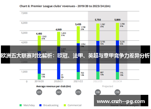 欧洲五大联赛对比解析:欧冠、法甲、英超与意甲竞争力差异分析 欧洲五大联赛对比解析:欧冠、法甲、英超与意甲竞争力差异分析