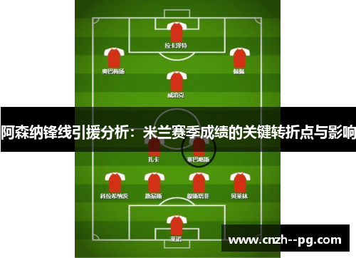 阿森纳锋线引援分析:米兰赛季成绩的关键转折点与影响 阿森纳锋线引援分析:米兰赛季成绩的关键转折点与影响