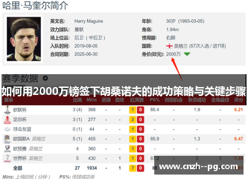 如何用2000万镑签下胡桑诺夫的成功策略与关键步骤