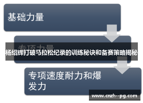 杨绍辉打破马拉松纪录的训练秘诀和备赛策略揭秘