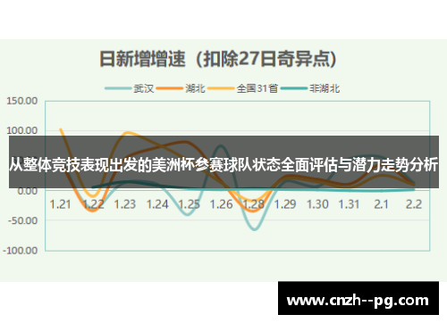 从整体竞技表现出发的美洲杯参赛球队状态全面评估与潜力走势分析 从整体竞技表现出发的美洲杯参赛球队状态全面评估与潜力走势分析