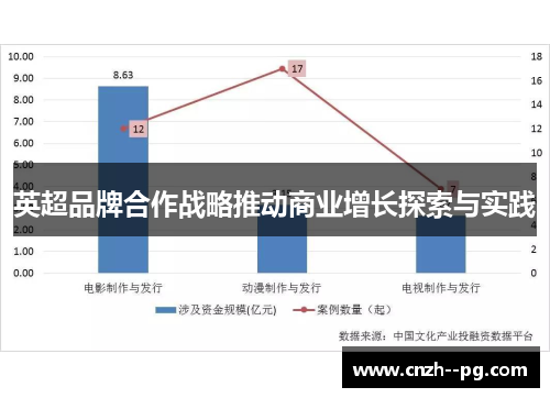 英超品牌合作战略推动商业增长探索与实践