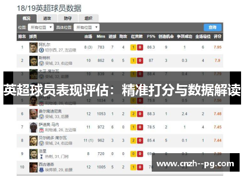 英超球员表现评估:精准打分与数据解读 英超球员表现评估:精准打分与数据解读