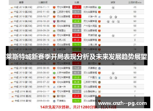 莱斯特城新赛季开局表现分析及未来发展趋势展望