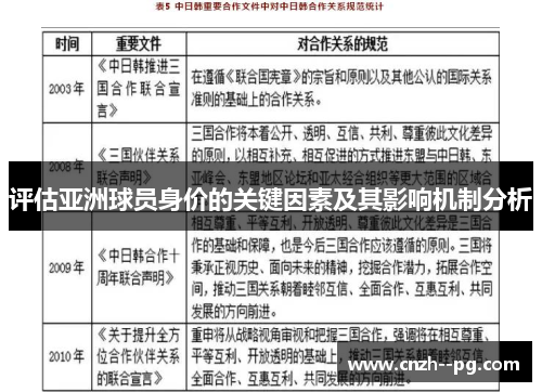评估亚洲球员身价的关键因素及其影响机制分析 评估亚洲球员身价的关键因素及其影响机制分析